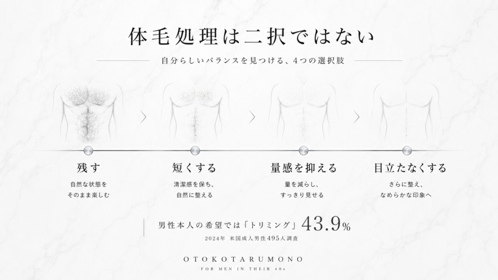 体毛処理の4段階。残す、短くする、量感を抑える、目立たなくする