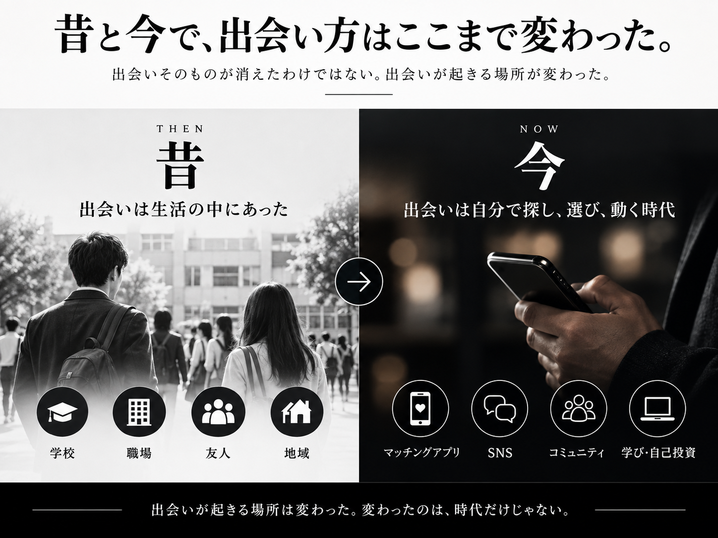 昔と現在で変化した出会い方の比較