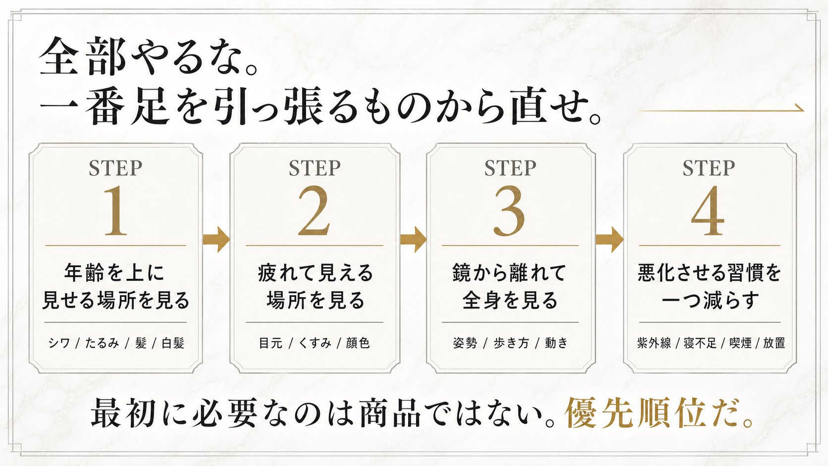 40代男性が老け見えを改善する4つの優先ステップ