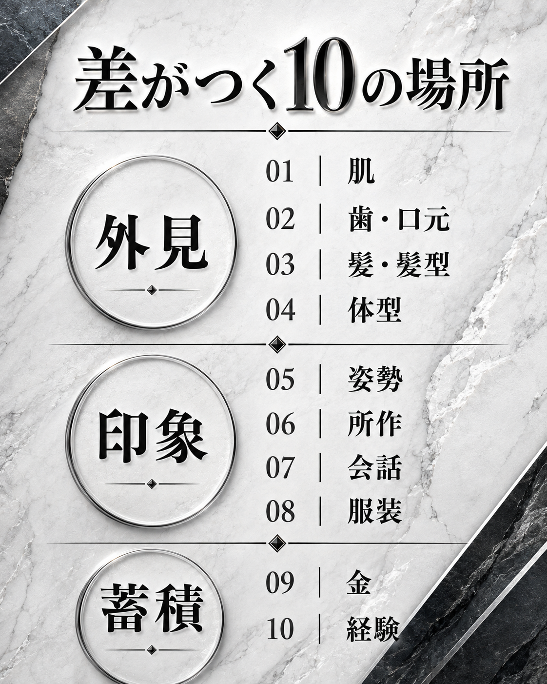 40代男性の見た目に差がつく10の場所